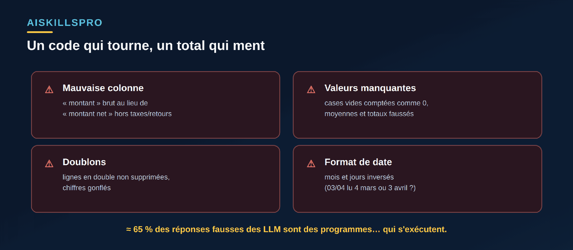 Quatre causes d'un total faux malgré un code qui s'exécute : mauvaise colonne choisie, valeurs manquantes comptées comme zéro, doublons non supprimés, format de date mal interprété