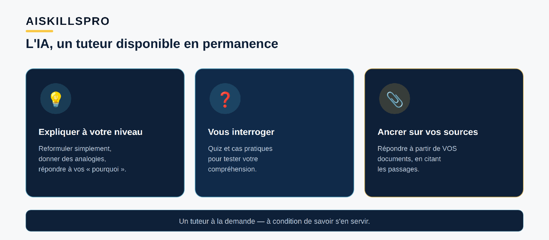Trois usages de l'IA pour apprendre un sujet. Premièrement, expliquer à votre niveau : reformuler un concept simplement, donner des analogies, répondre à vos « pourquoi » en chaîne. Deuxièmement, vous interroger : poser des questions, proposer des quiz et des cas pratiques pour tester votre compréhension. Troisièmement, ancrer sur vos sources : avec des outils qui ne répondent qu'à partir des documents que vous fournissez, en citant leurs passages, pour limiter les erreurs