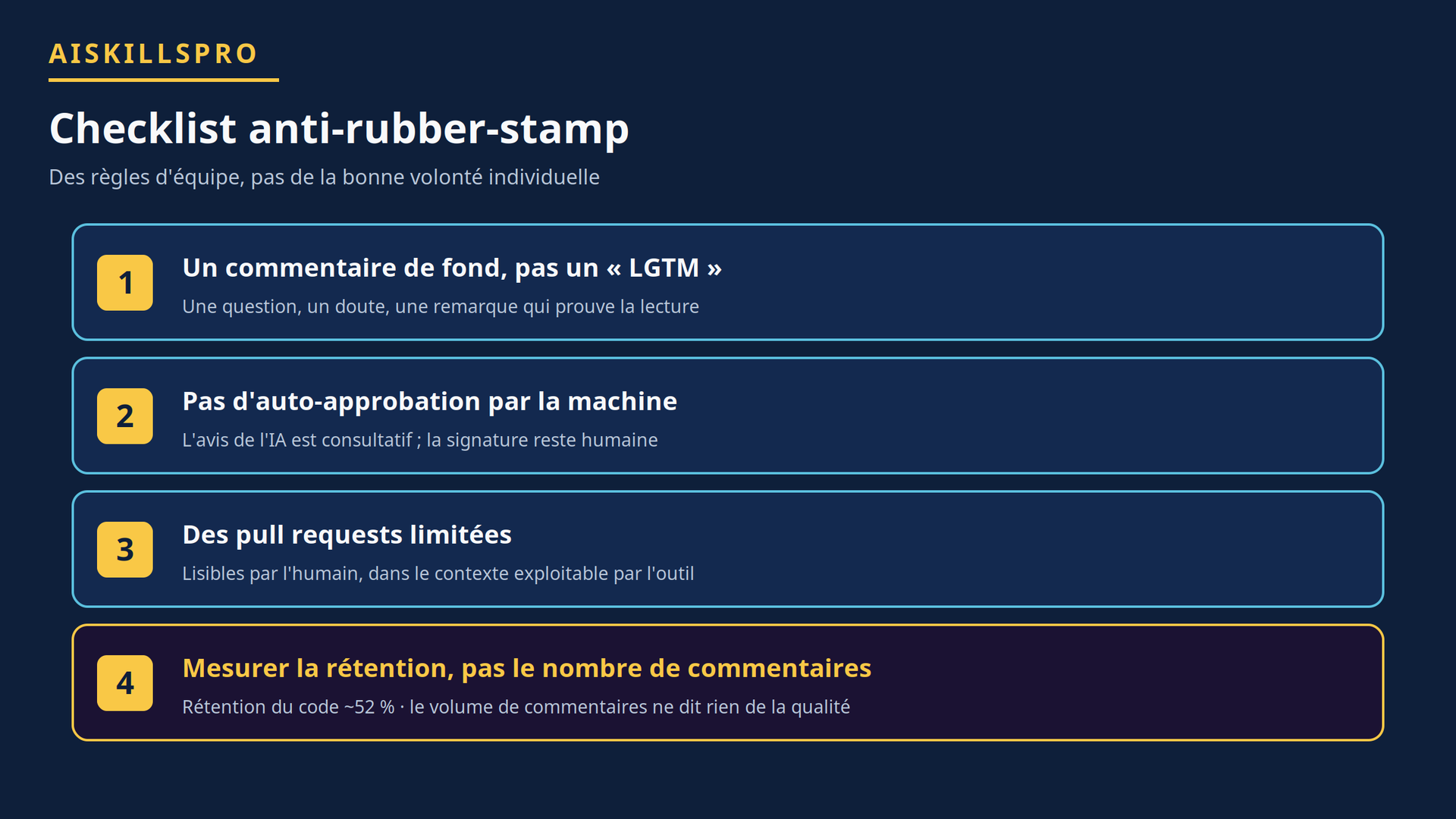 Checklist anti-rubber-stamp en quatre règles d'équipe