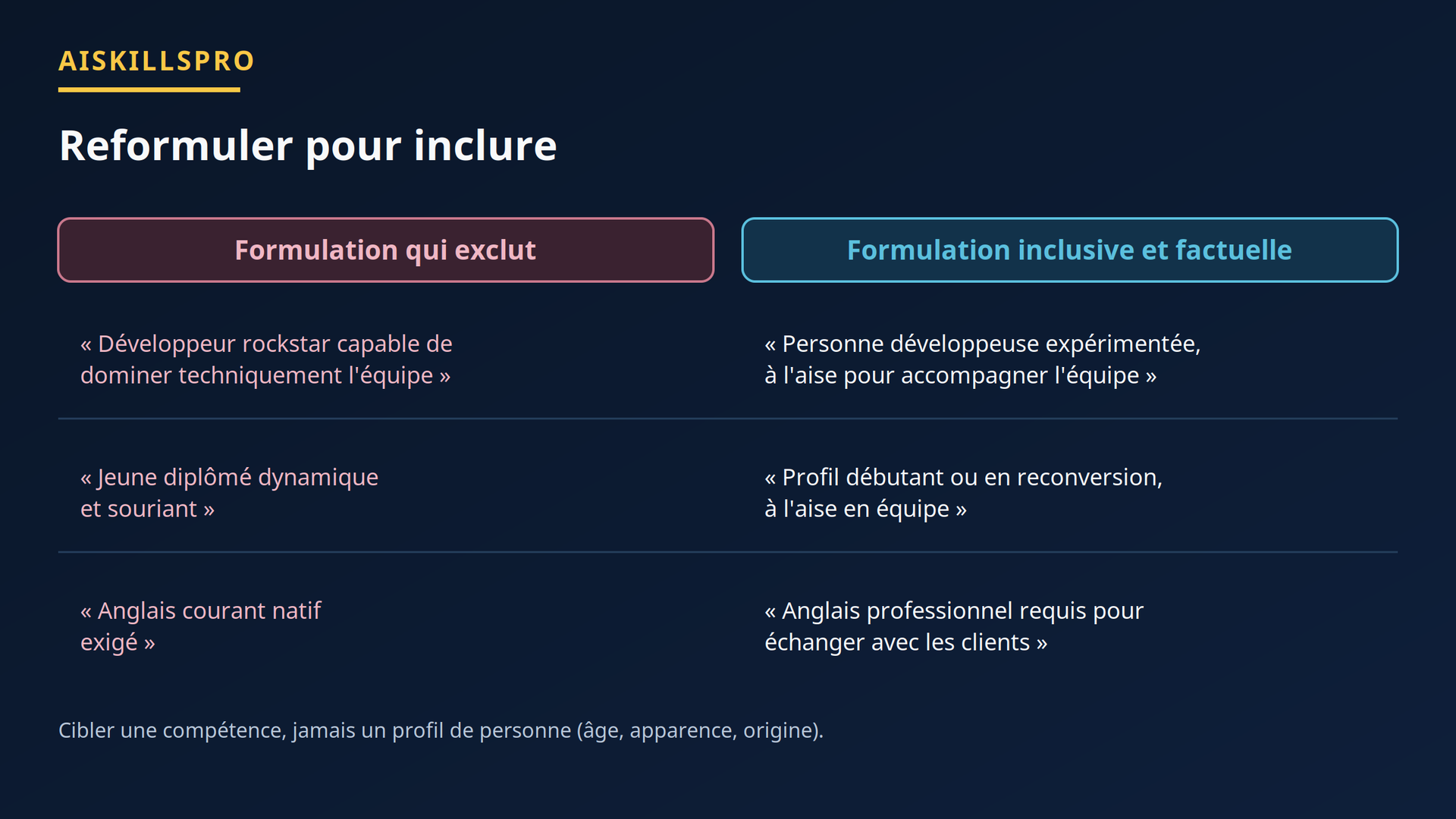 Avant après : reformuler une offre biaisée en formulation inclusive