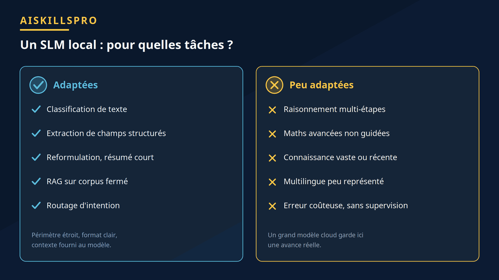 Tâches adaptées à un SLM local et tâches où un LLM cloud reste préférable